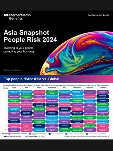 Asia Snapshot People Risk 2024 커버