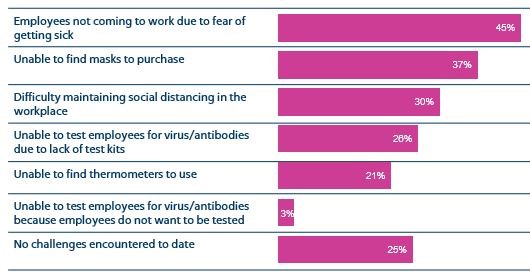 As Employers Plan For “return To Workplace”, Mercer Survey Reveals Key 