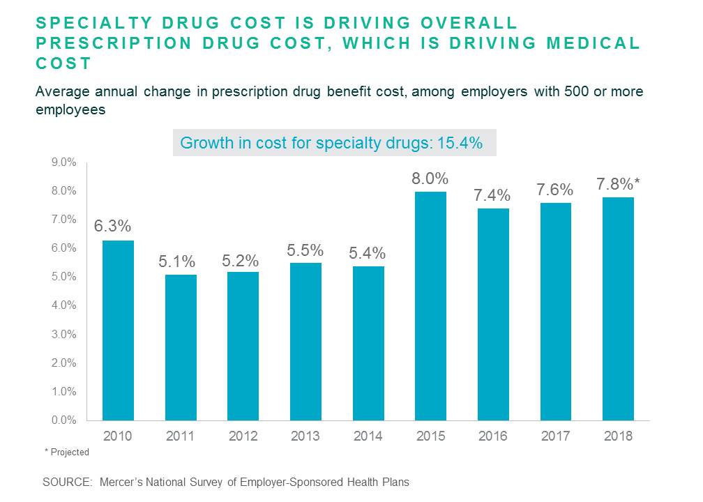 Mercer National Survey of EmployerSponsored Health Plans 2017