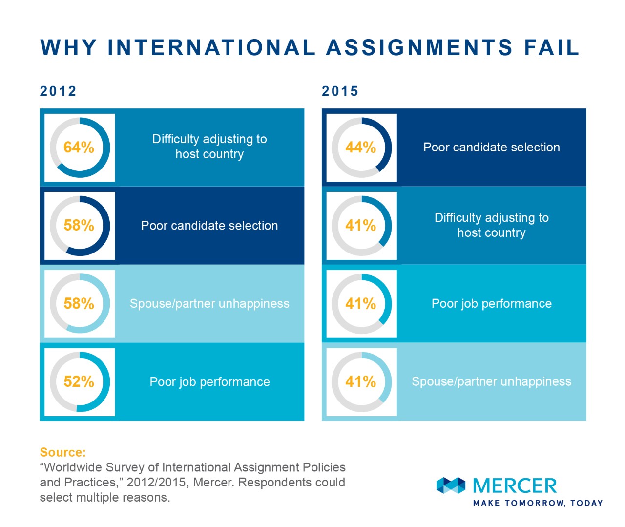 why international assignment