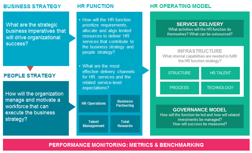 The Ideal HR Organisation - HR Trend Institute