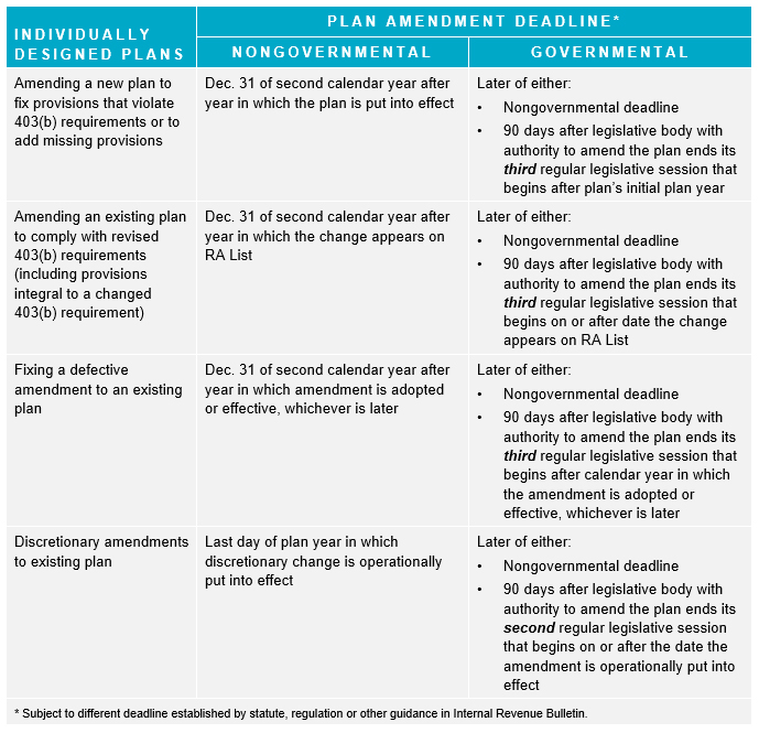 IRS Creates Program For 403(b) Plan Document Compliance | Mercer