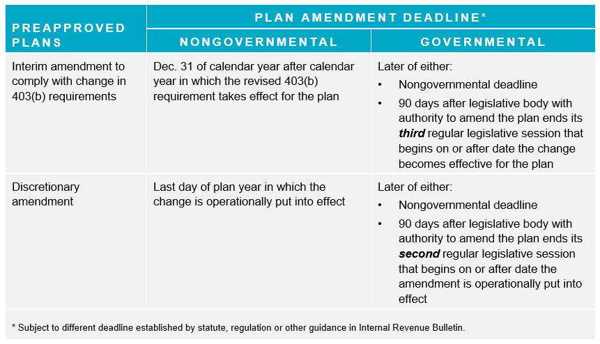 irs-creates-program-for-403-b-plan-document-compliance-mercer