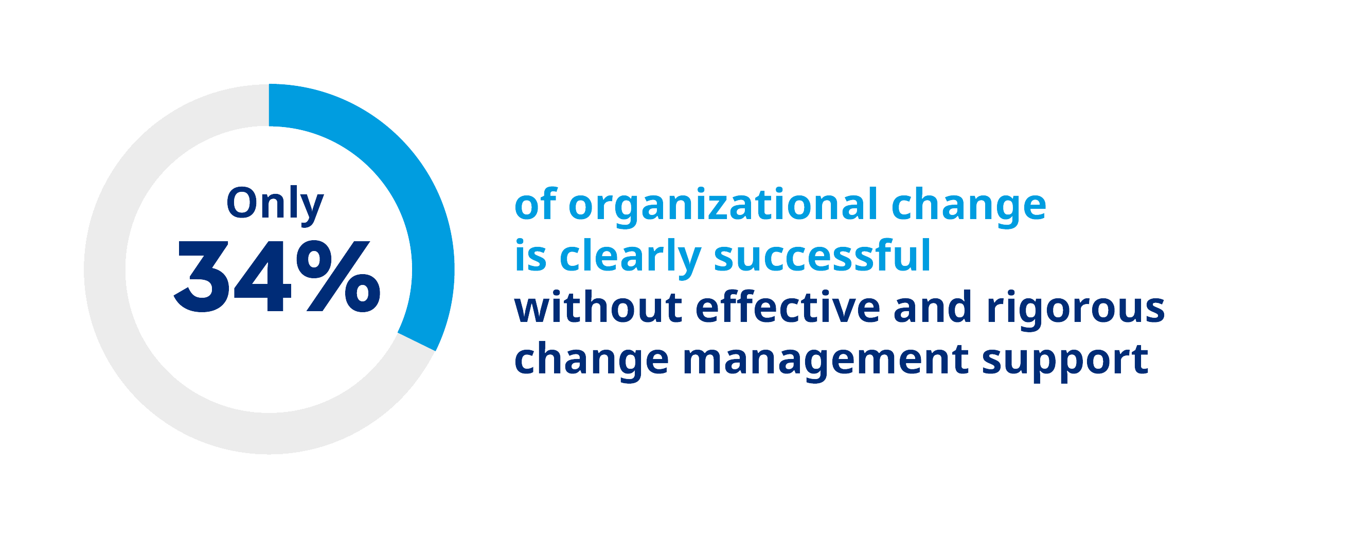 change-management-strategies-for-global-business-services-global