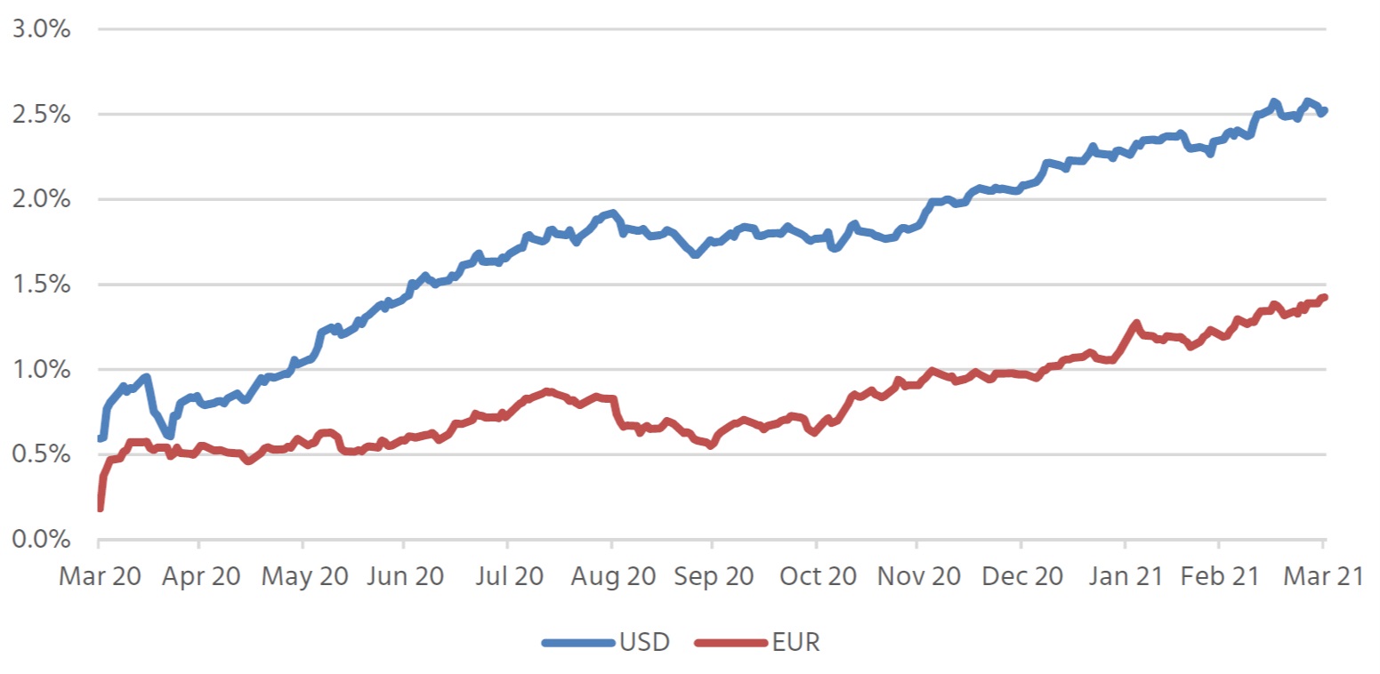 Mitigating the inflation threat to insurers | Mercer