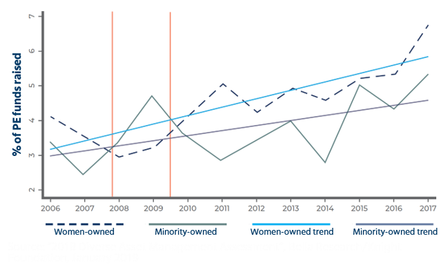 The Power Of Change Transforming Asset Management One Individual At A Time Mercer