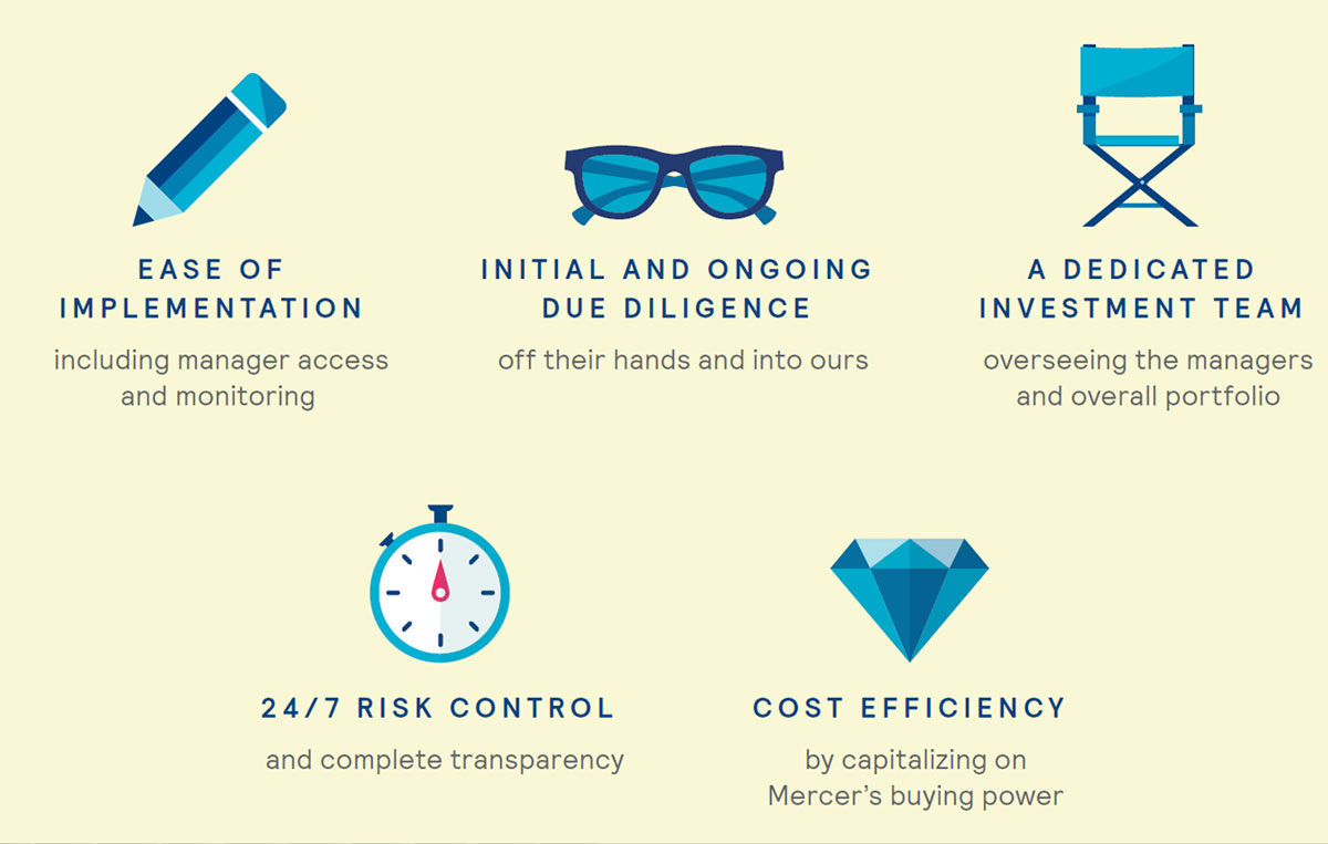 Wealth Management form Benefits from Global Capabilities | Mercer