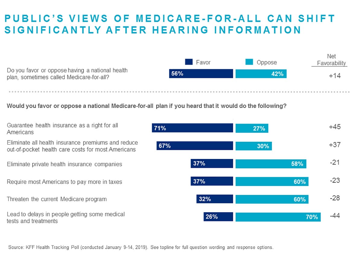KFF Health Tracking Poll: The Public's Views on the ACA