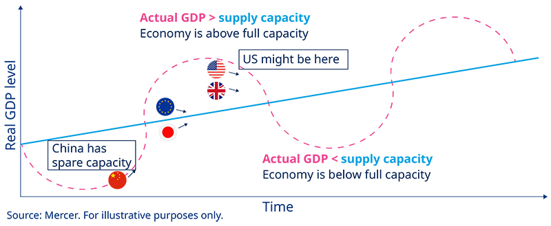 State of the Market 2024 Outlook