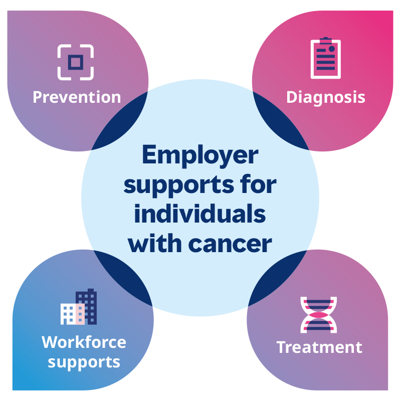 infographic-employer-support-graphic-800x800