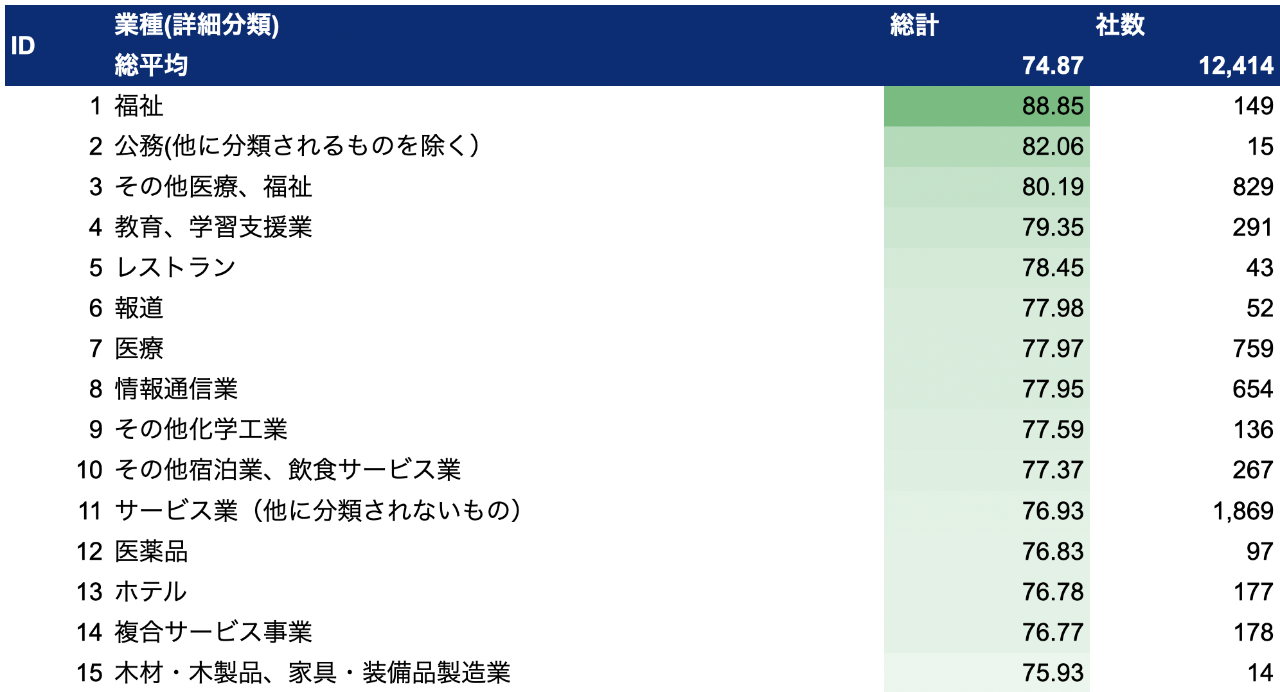 content-image-2024-positive-ryouritsu-analysis-01